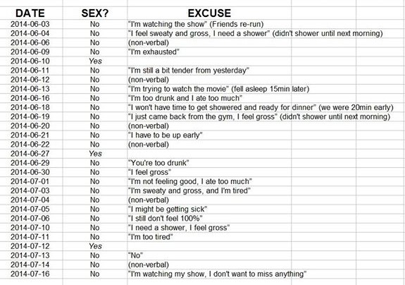 Week_In_Sex_27_Excel