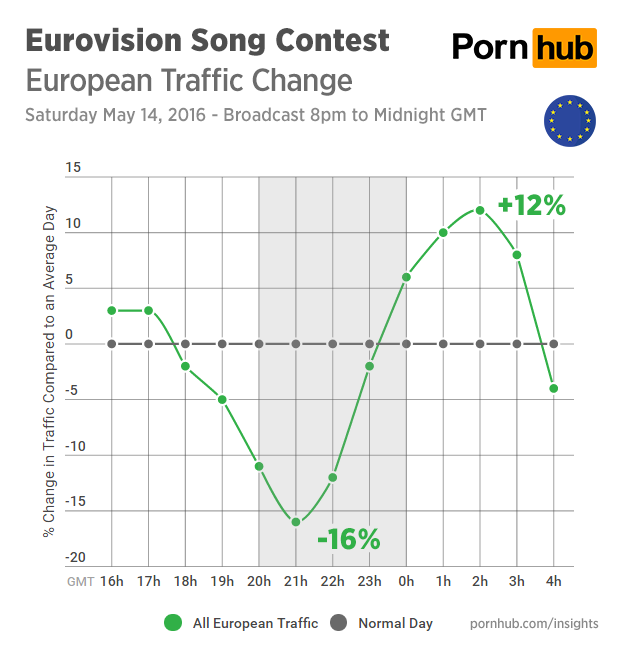 pornhub-insights-eurovision-2016-traffic-all-europe