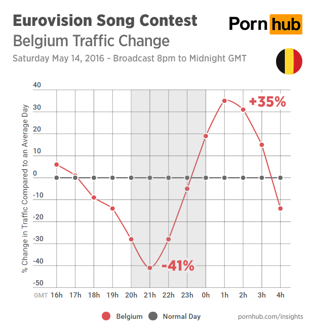 pornhub-insights-eurovision-2016-traffic-belgium