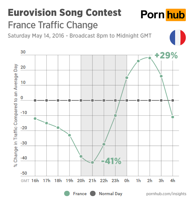 pornhub-insights-eurovision-2016-traffic-france