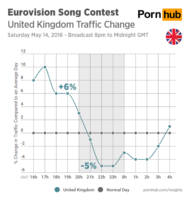 pornhub-insights-eurovision-2016-traffic-united-kingdom