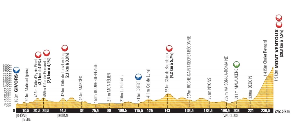 TOUR VANDAAG: De Kale Berg | Wieler Revue