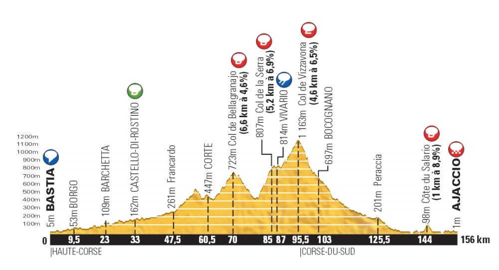 TOUR VANDAAG: Kort, maar lastig | Wieler Revue