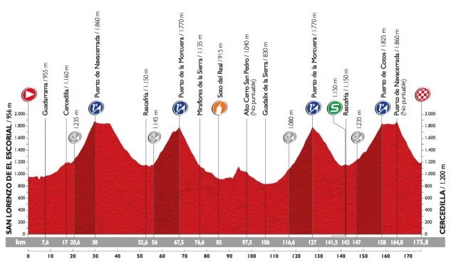 Etappe20