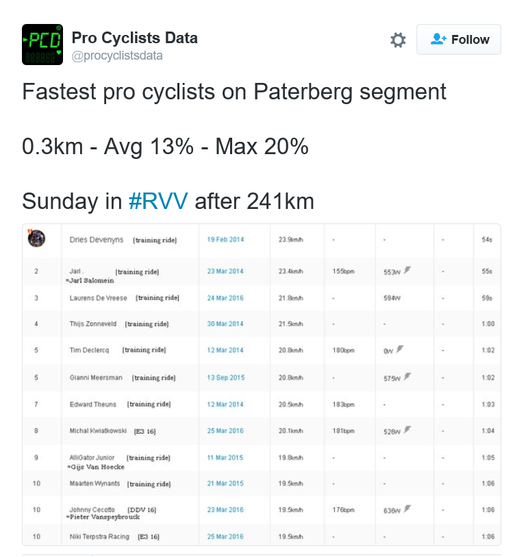 Data Paterberg