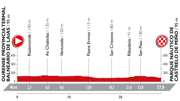 Ploegentijdrit Vuelta