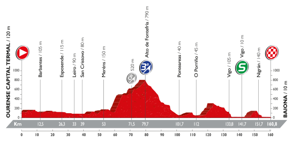 Vuelta 2016: etappe 2