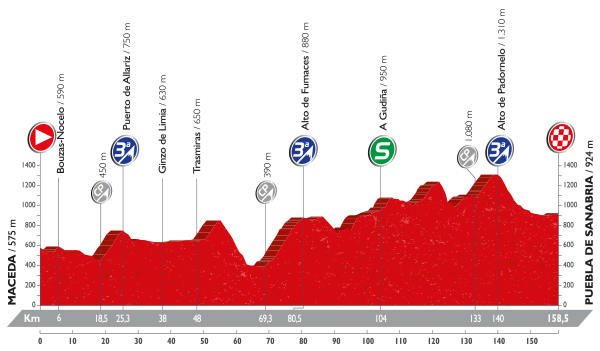 vuelta7