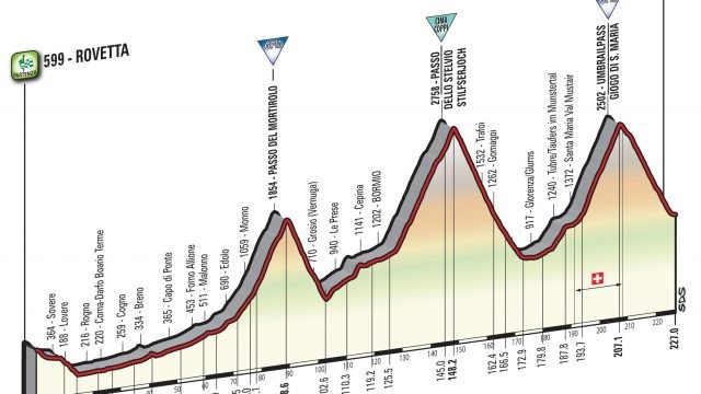 De zestiende etappe, met de Passo dello Stelvio en de Umbrailpass.