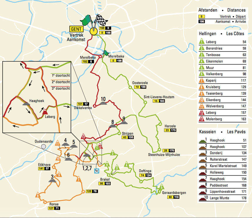 Het parkoers van de Omloop Het Nieuwsblad op kaart.